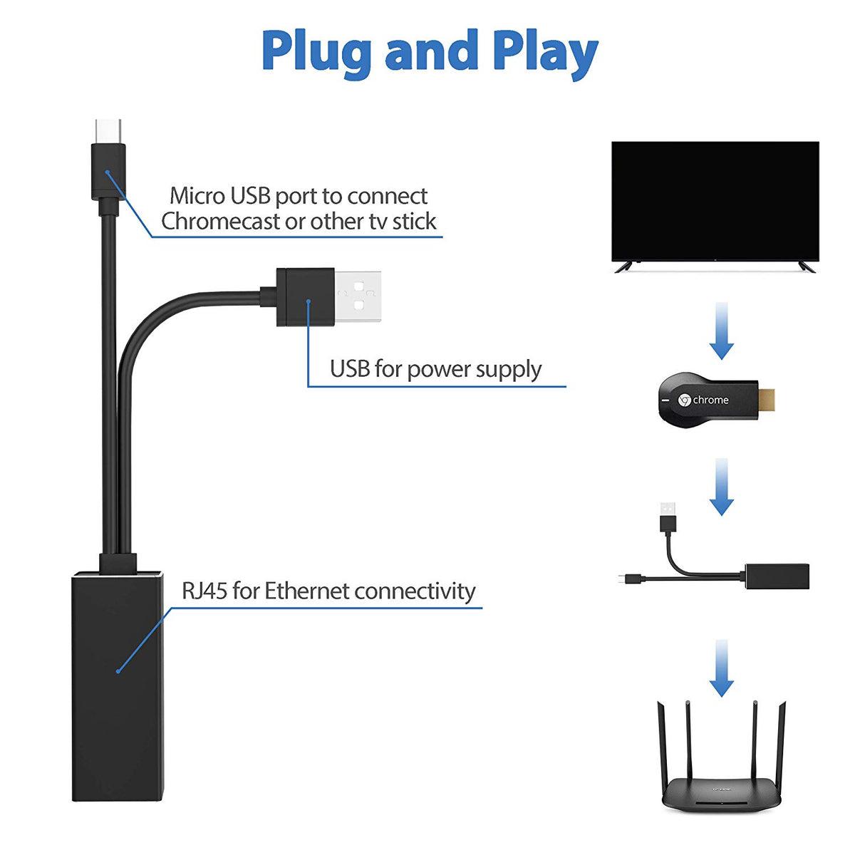 Fire TV Ethernet adapter – Belker-US