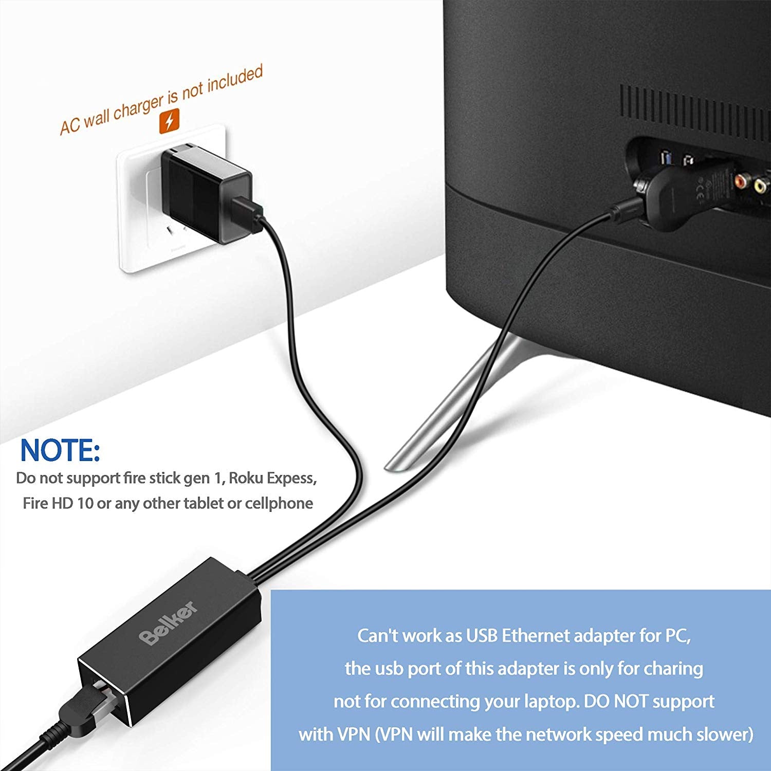 adaptateur Ethernet Fire-Cable pour WiFi TVSticks & Maroc